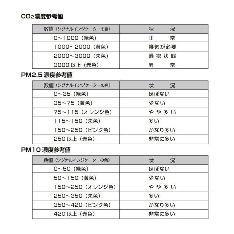 Qingping Air Monitor Lite