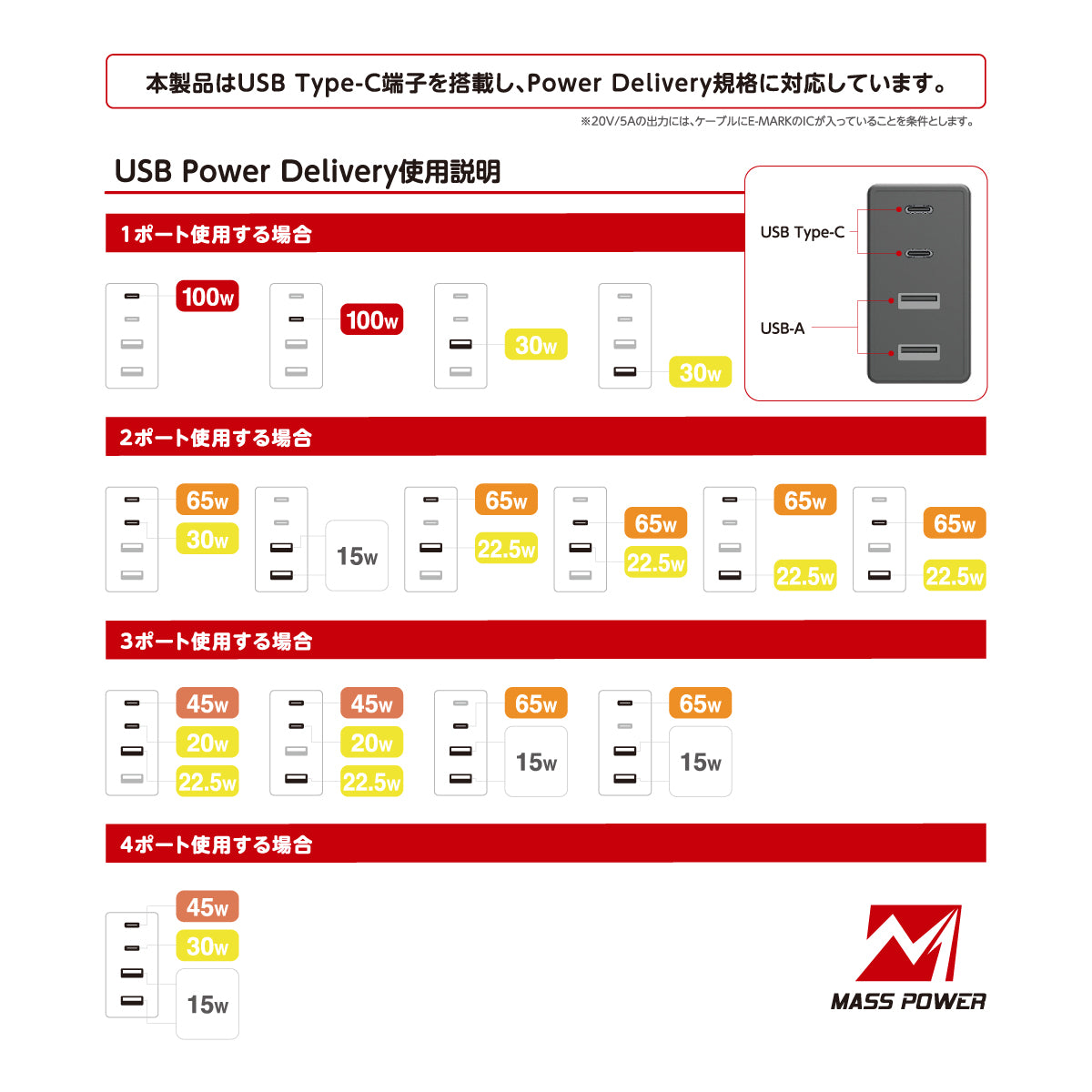 MASS POWER 100W Power Delivery USB Type-C / USB-A AC Adapter